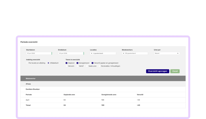 HR admin - onder 11