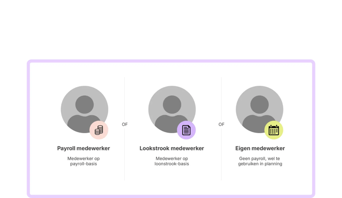 HR administratie - onder 2